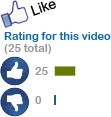 25 YouTube Video Likes