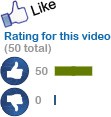 50 YouTube Video Likes